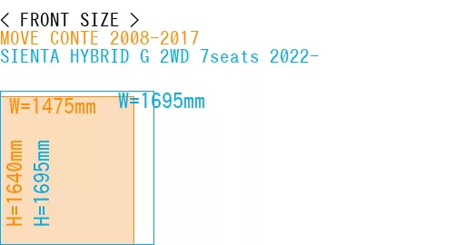 #MOVE CONTE 2008-2017 + SIENTA HYBRID G 2WD 7seats 2022-